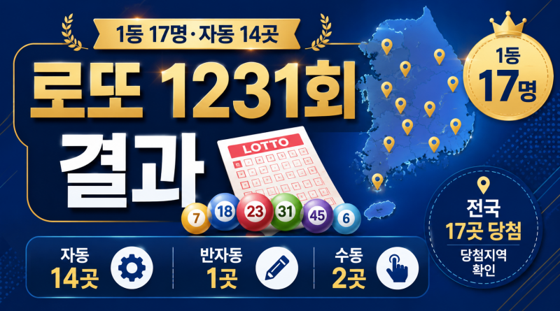 로또 1231회 당첨번호와 1등 당첨지역 결과